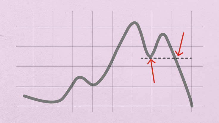 What is a bull trap and how can traders avoid it?