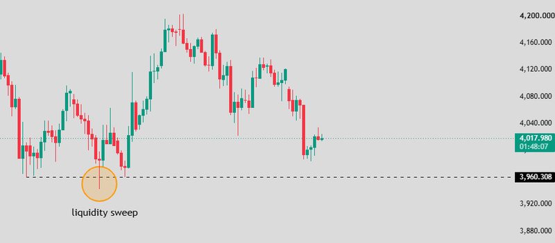 What is a liquidity sweep