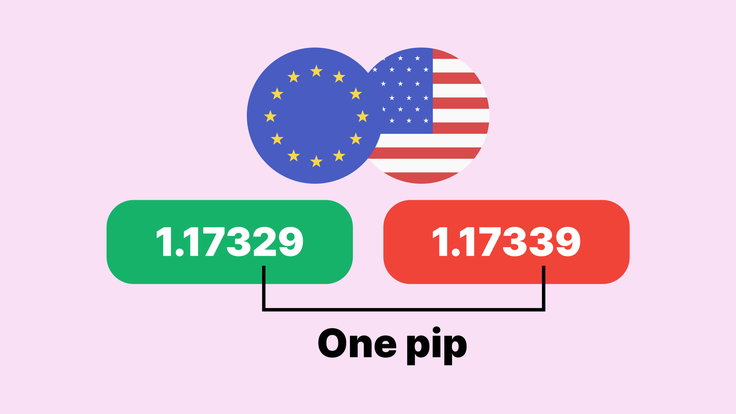 What is a pip in forex trading