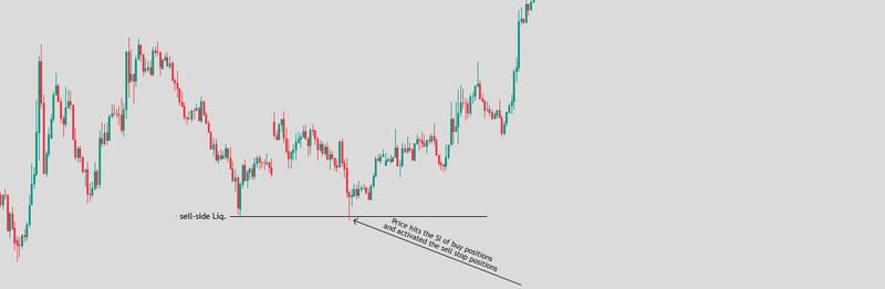 What is sell-side liquidity