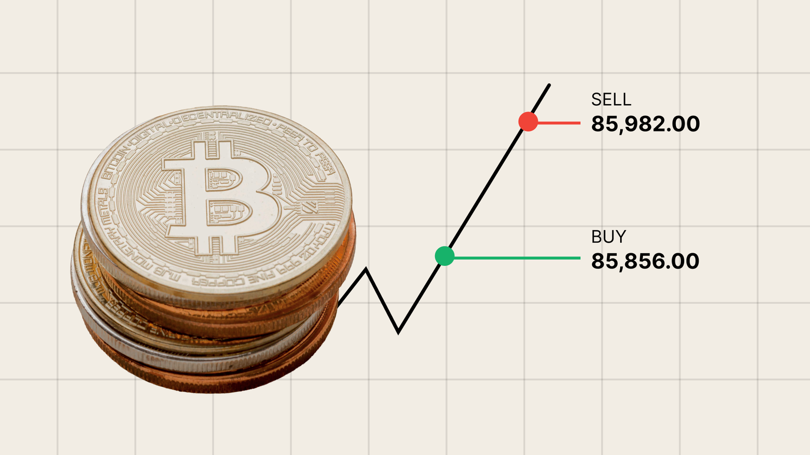 What is spot trading in crypto
