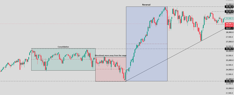 What is the Market Maker Model