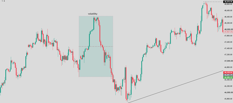 What is volatility