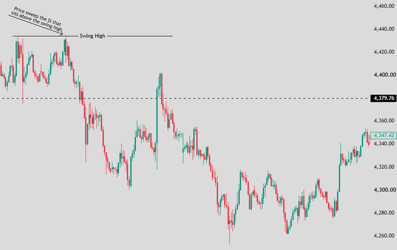 Where does liquidity usually sit