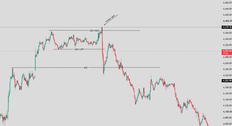 Where the Judas Swing targets liquidity