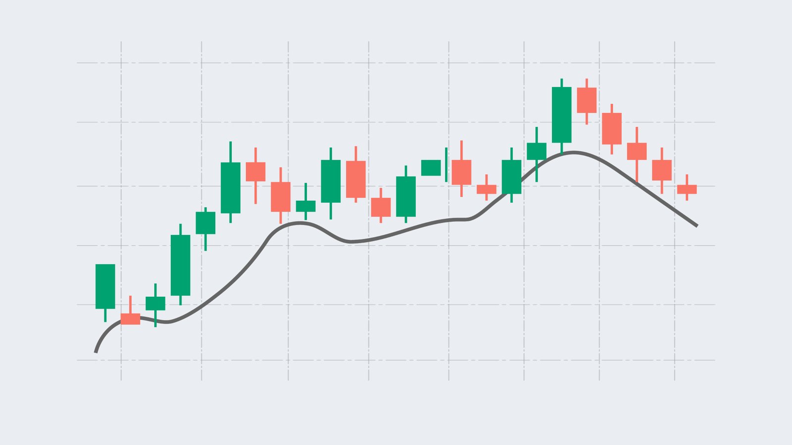 Why are moving averages so popular for traders
