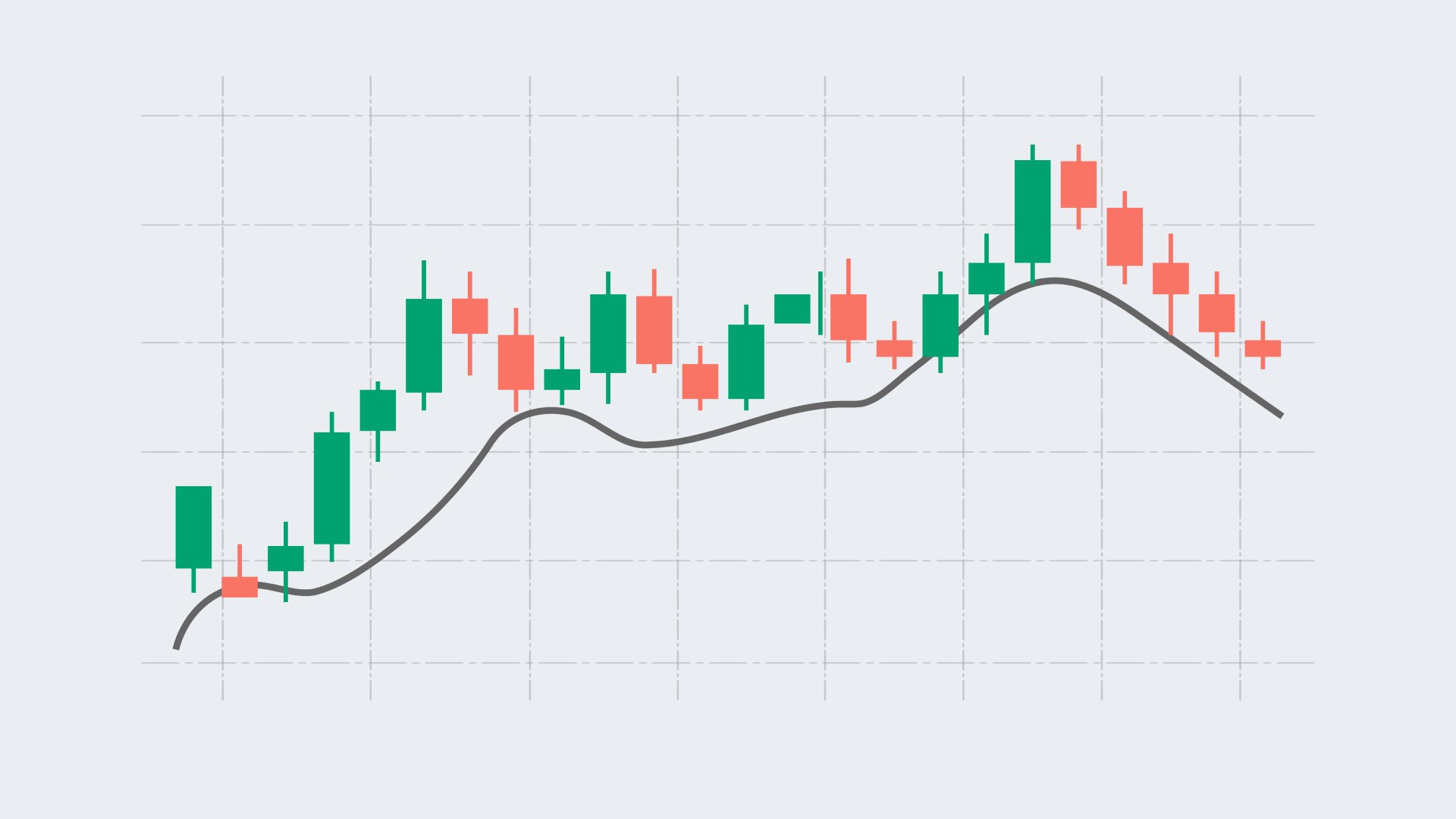 Traders Move Why are moving averages so popular for traders