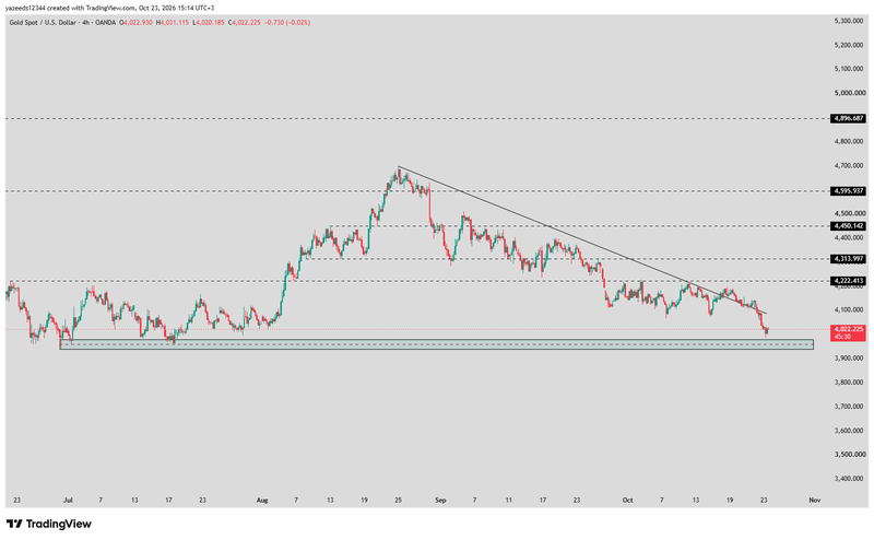 XAUUSD_2026-10-23_15-14-31_0739c
