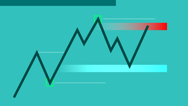 XAUUSD liquidity mapping