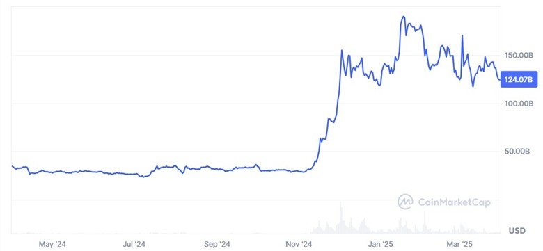 XRP market cap
