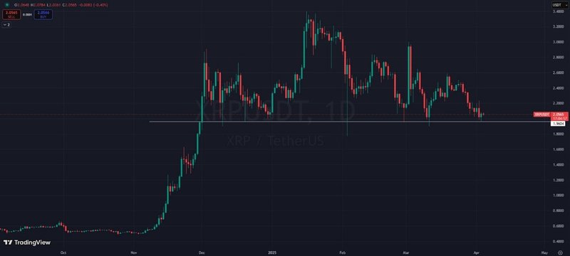 XRP technical analysis
