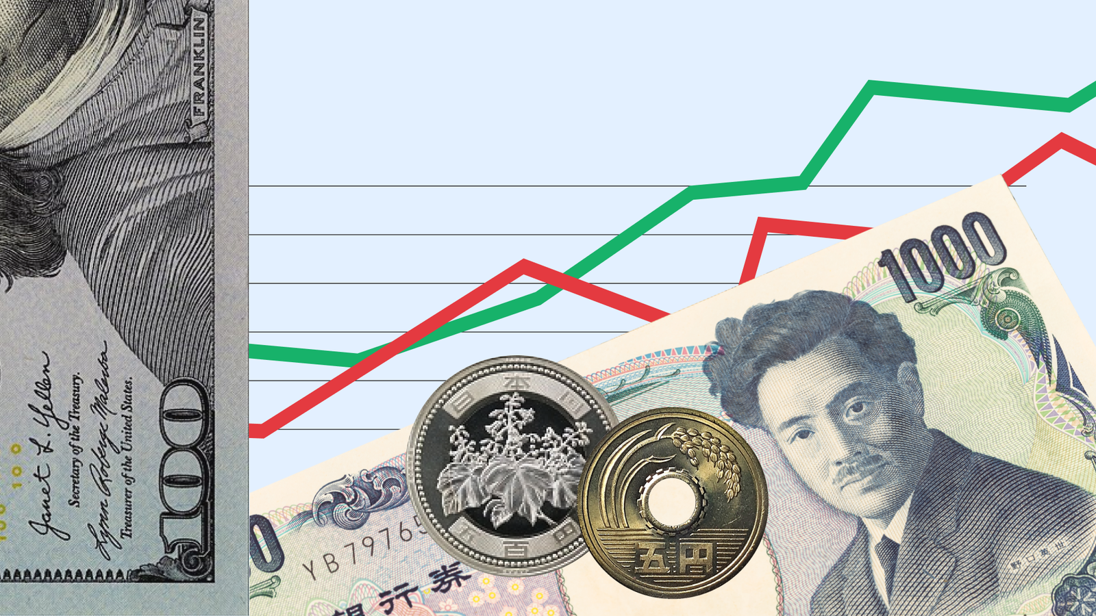 Yen intervention