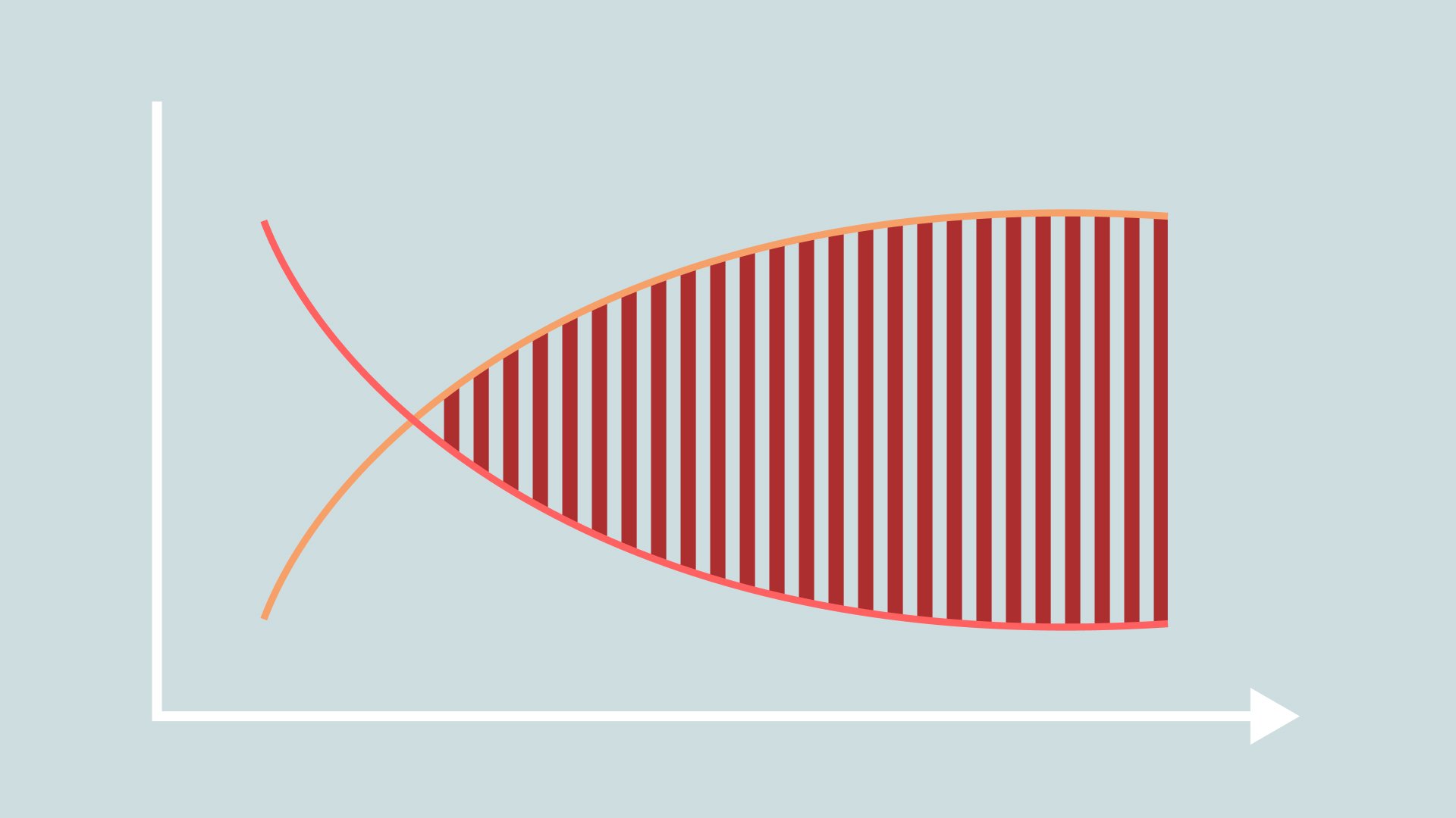 learn-how-to-use-yield-curves-to-analyse-the-economy-s-current-state