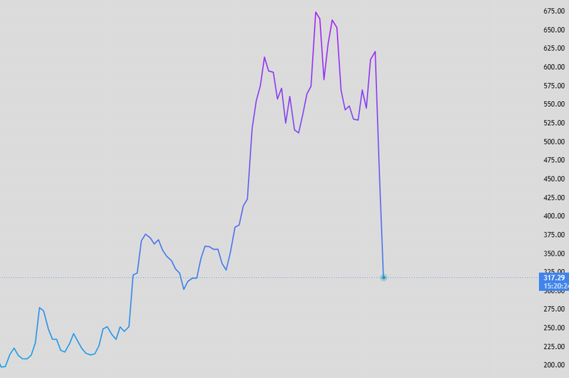 Zcash price todfay
