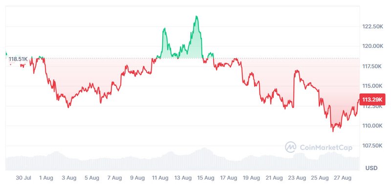 bitcon