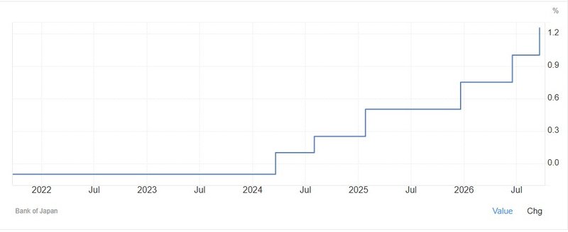 boj-rate-hike-yen-inflation-september-2026
