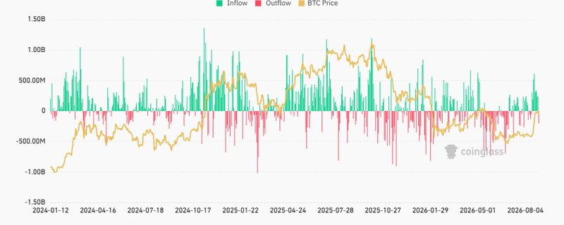 btc etf inflow