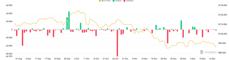 btcinflow