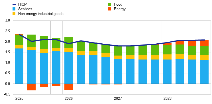 EU Q1 2026 Outlook Graph 3