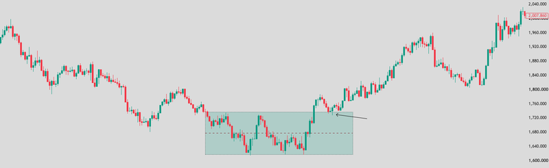 confirmation breakout