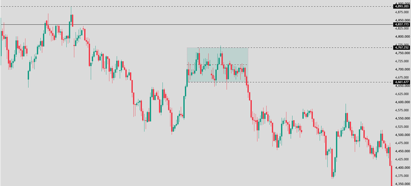 consolidation in trading