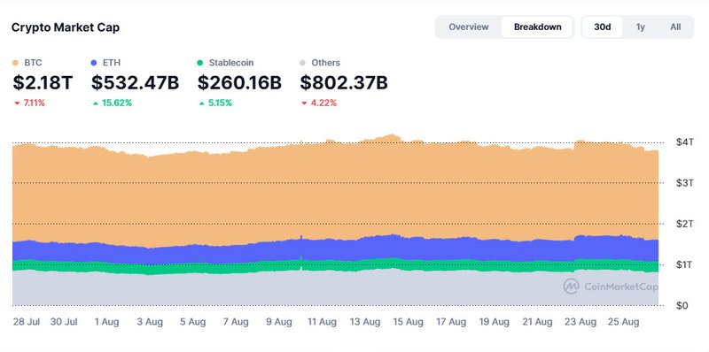 crypto market cap