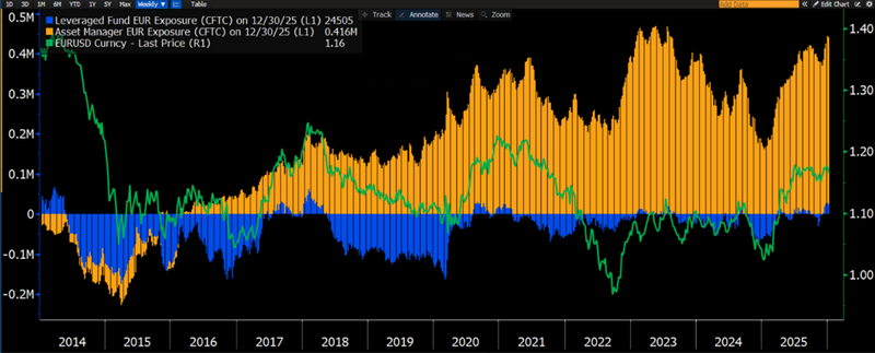 EU Q1 2026 Outlook Graph 4