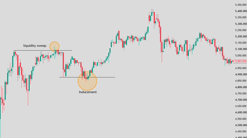 difference between inducement and a liquidity sweep