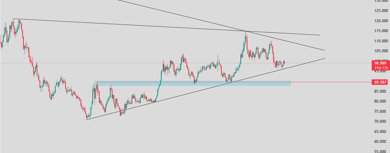 dxy