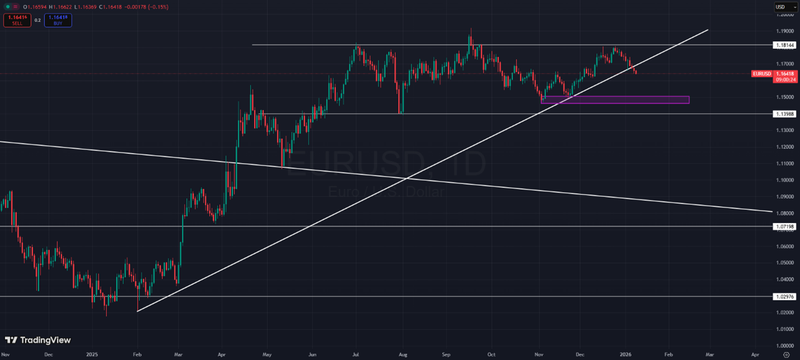 EU Q1 2026 Outlook Graph 5