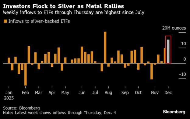etf silver