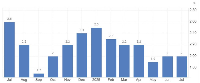 eu inflation