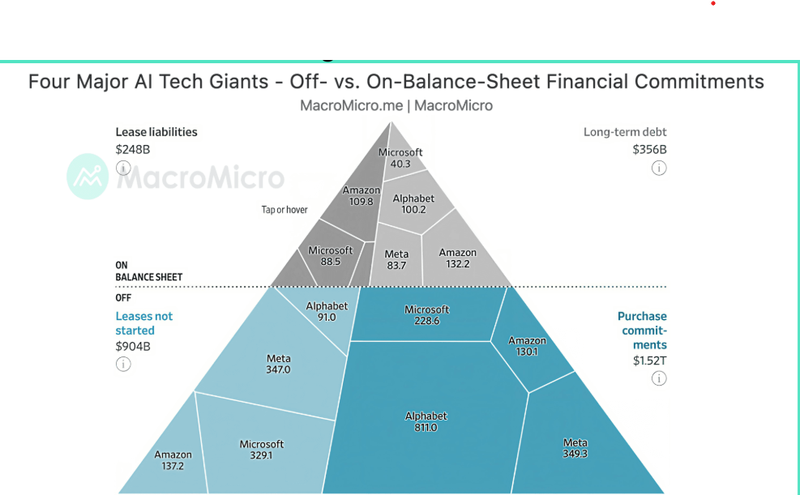four major AI techh giants