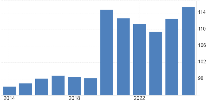 france debt to gdp