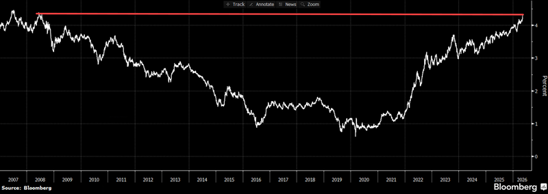 global bond index yield