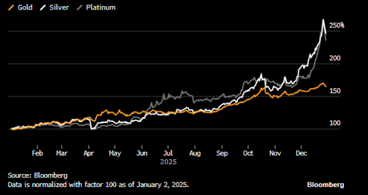 gold - silver - platinum