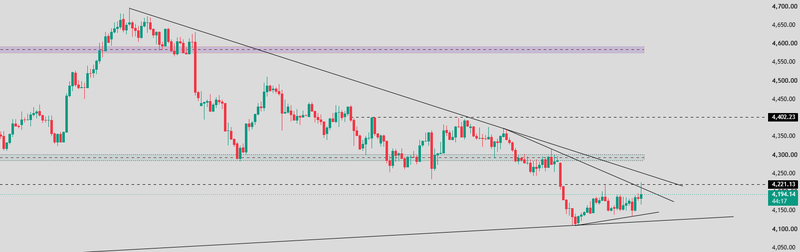 gold analysis 2-oct 2026