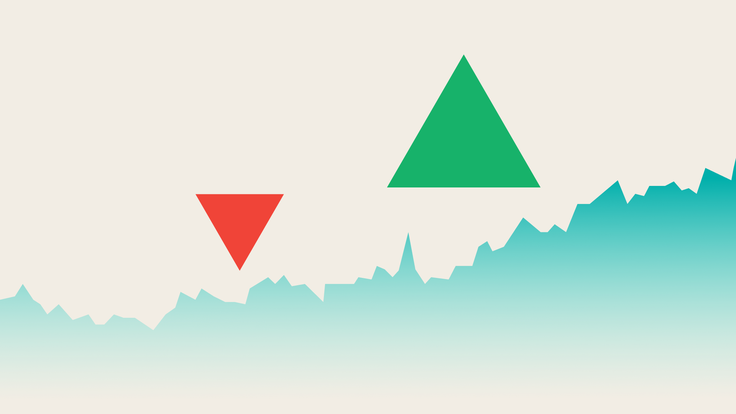 higher highs and lower lows
