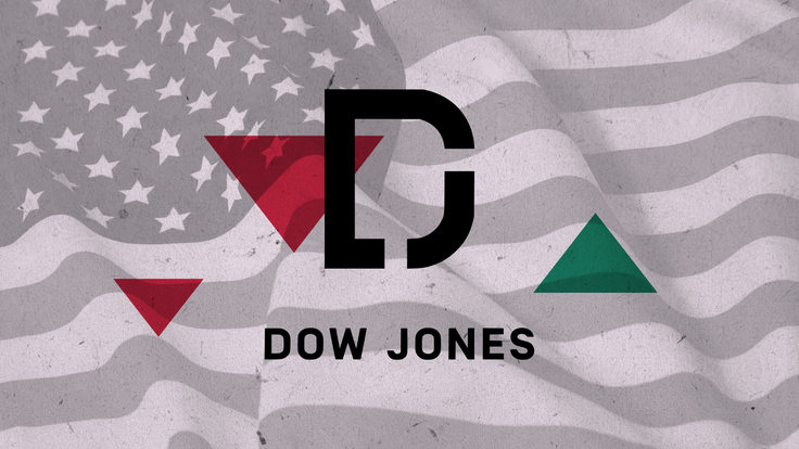 DOW JONES Technical analysis