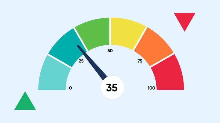 Fear and Greed Index: its role in trading psychology