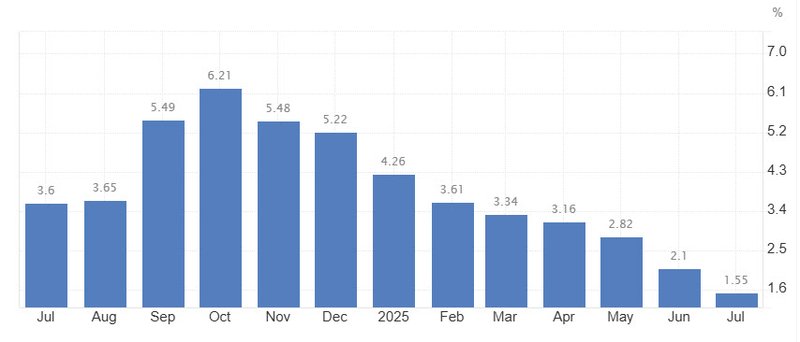 india inflation