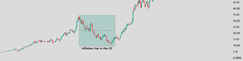 inflation