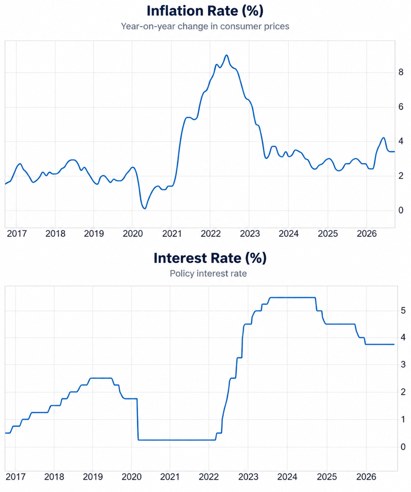 inflation vs interest rate