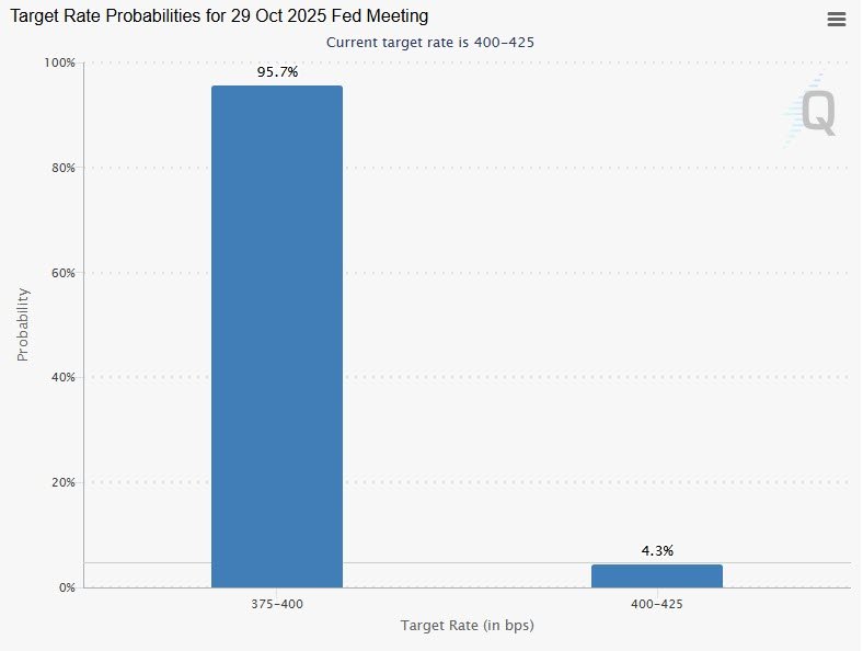 interest rate cut possibility