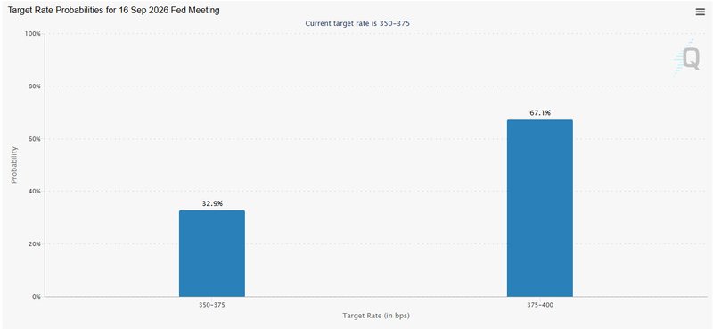 interest rate possibility in Sep 2026