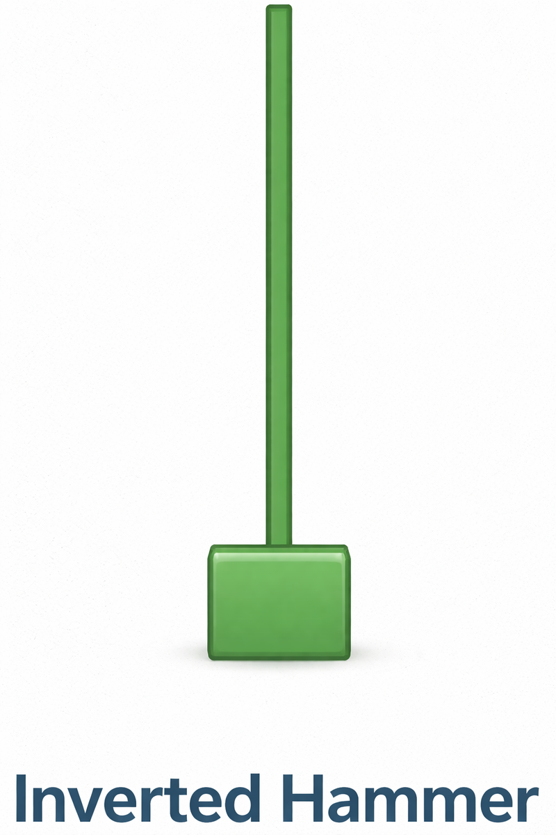 inverted hammer