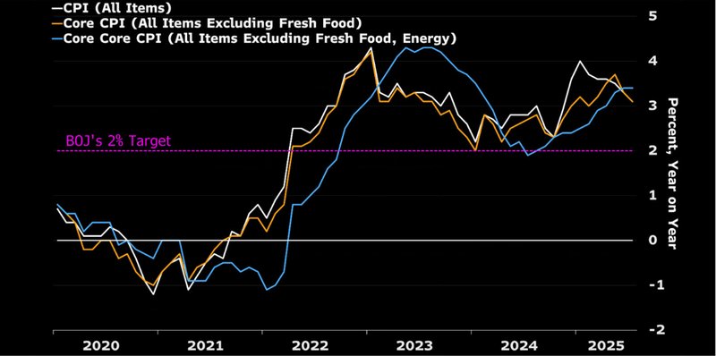 japan cpi