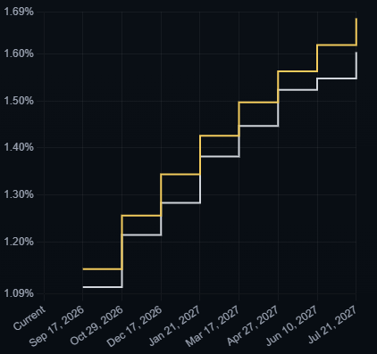 japan rate hike EXPECTATION