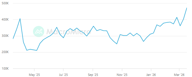 long brent options contract