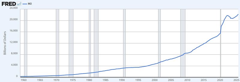 m2 monetary supply